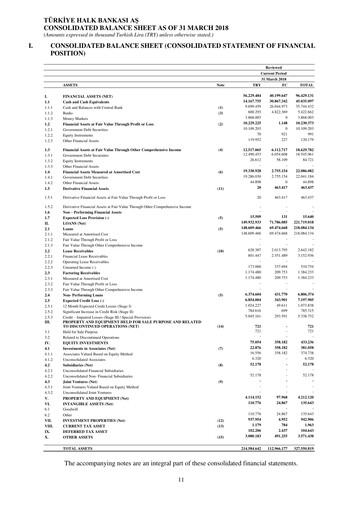 Thumbnail Halkbank Quarterly Report 2018-q1