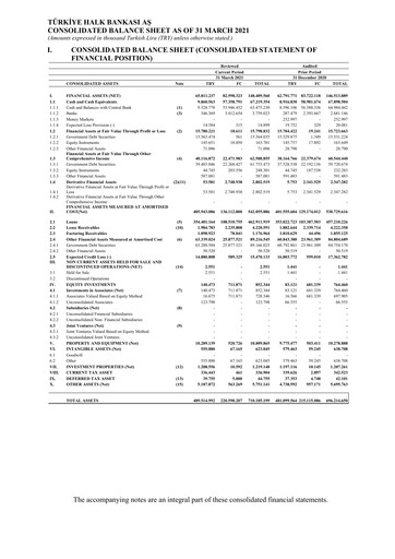 Thumbnail Halkbank Quarterly Report 2021-q1