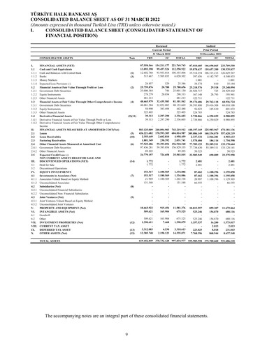Thumbnail Halkbank Quarterly Report 2022-q1