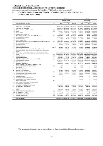 Thumbnail Halkbank Quarterly Report 2024-q1