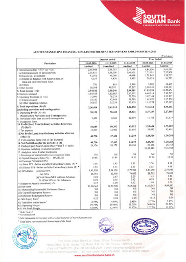 Thumbnail South Indian Bank
 Financial Statement 2025-2026