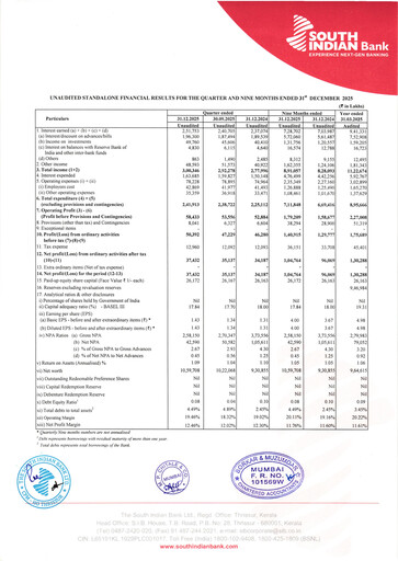 Thumbnail South Indian Bank
 Quarterly Report 2025-q3