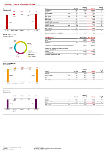 Thumbnail Symrise Financial Report 2024