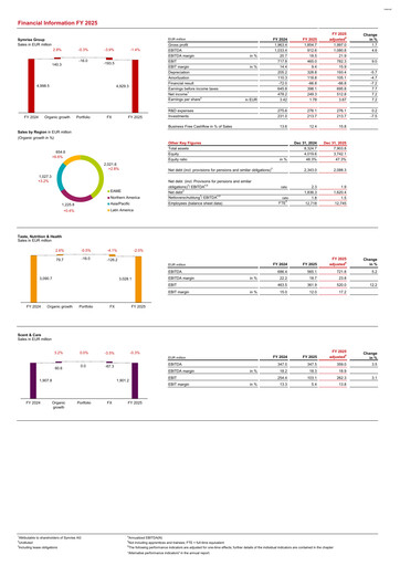 Thumbnail Symrise Financial Report 2025