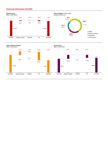Thumbnail Symrise Quarterly Report 2025-q4