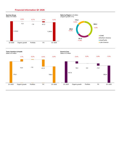 Thumbnail Symrise Quarterly Report 2026-q1