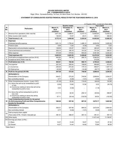 Thumbnail eClerx Services Financial Report 2017-2018
