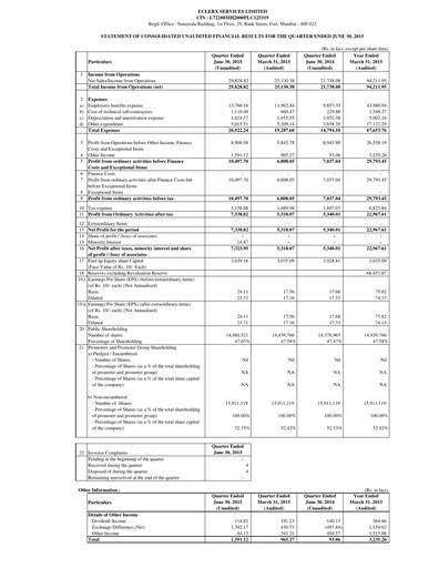 Thumbnail eClerx Services Quarterly Report 2015-q1