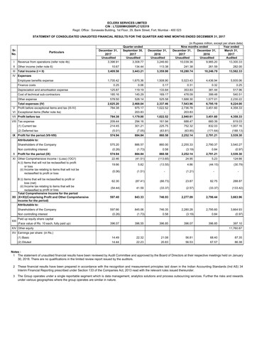 Thumbnail eClerx Services Quarterly Report 2017-q3