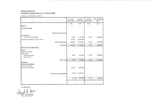Thumbnail Hikal Financial Statement 2024-2025