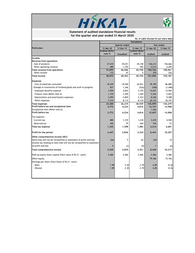Thumbnail Hikal Quarterly Report 2020-q4