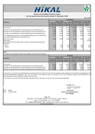 Thumbnail Hikal Quarterly Report 2021-q3