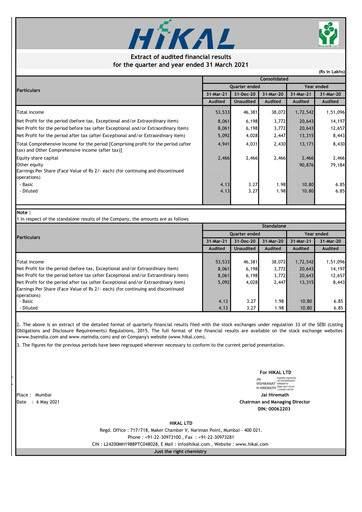Thumbnail Hikal Quarterly Report 2021-q4