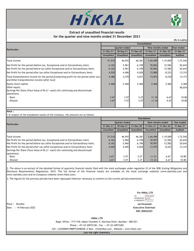 Thumbnail Hikal Quarterly Report 2022-q3