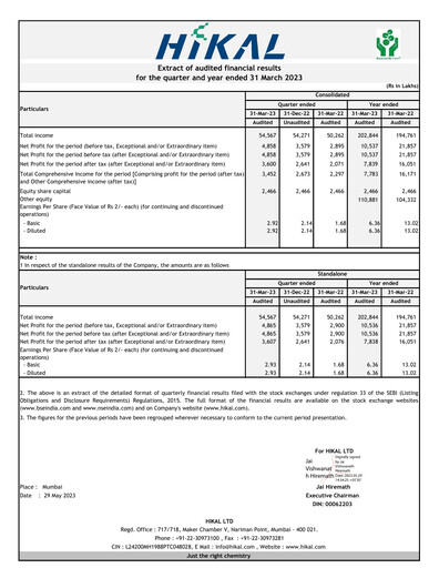 Thumbnail Hikal Quarterly Report 2023-q4