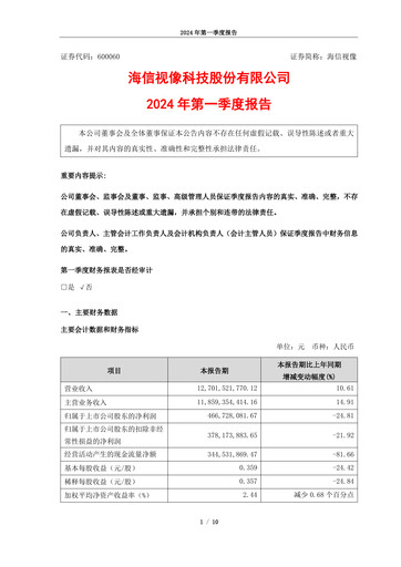 Thumbnail Hisense Visual Technology Quarterly Report 2024-q1