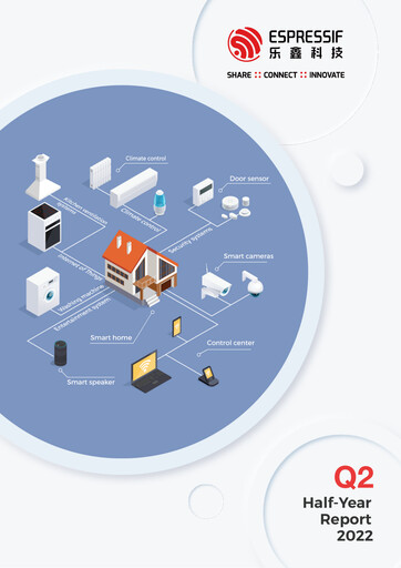 Vorschaubild Espressif Systems (Shanghai) Halbjahresbericht 2022-h1