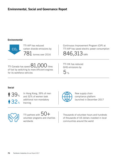 Thumbnail Techtronic Industries
 ESG Report 2017