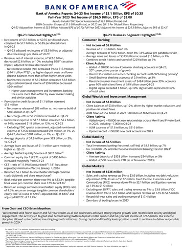 Vorschaubild Bank of America  Quartalsbericht 2023-q4