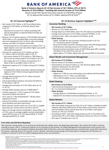 Vorschaubild Bank of America  Quartalsbericht 2024-q1