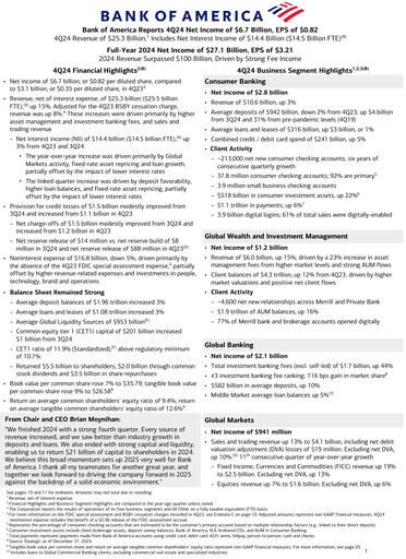 Vorschaubild Bank of America  Quartalsbericht 2024-q4