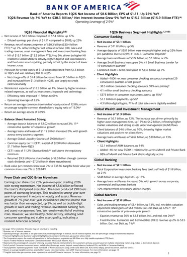 Thumbnail Bank of America  Quarterly Report 2026-q1