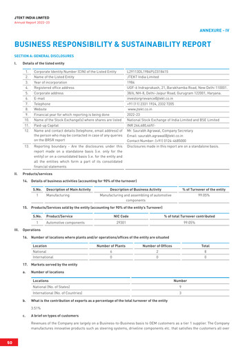 Thumbnail JTEKT India ESG Report 2023