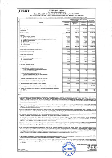 Thumbnail JTEKT India Quarterly Report 2022-q1