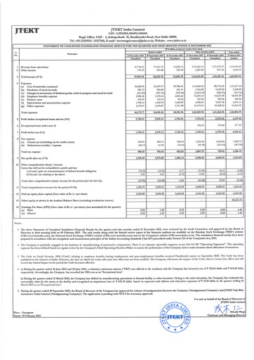 Thumbnail JTEKT India Quarterly Report 2022-q3