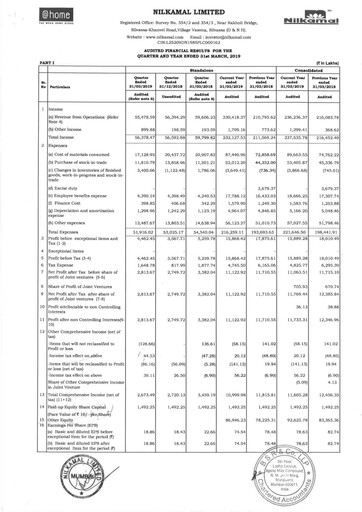 Miniature Nilkamal Bilan financier 2018-2019