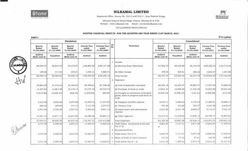 Miniature Nilkamal Bilan financier 2020-2021