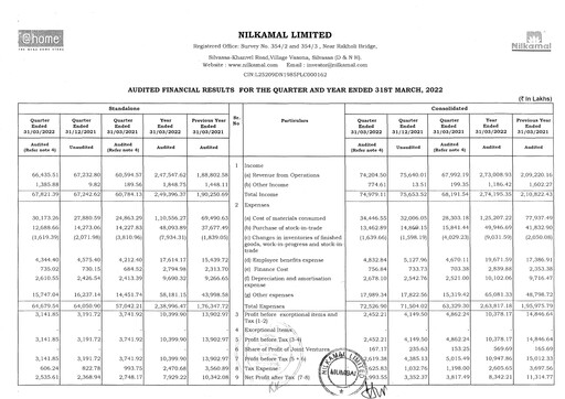 Miniature Nilkamal Bilan financier 2021-2022