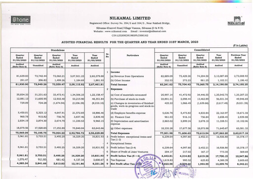 Miniature Nilkamal Bilan financier 2022-2023