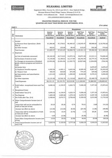 Thumbnail Nilkamal Quarterly Report 2018-q2