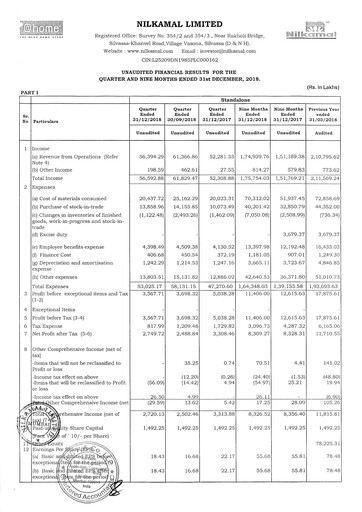 Thumbnail Nilkamal Quarterly Report 2018-q3