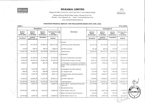 Thumbnail Nilkamal Quarterly Report 2020-q1