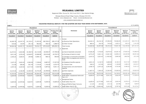 Thumbnail Nilkamal Quarterly Report 2020-q2