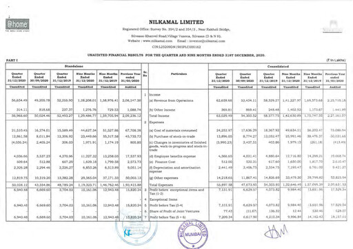 Thumbnail Nilkamal Quarterly Report 2020-q3