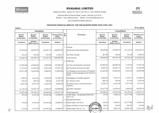 Thumbnail Nilkamal Quarterly Report 2021-q1