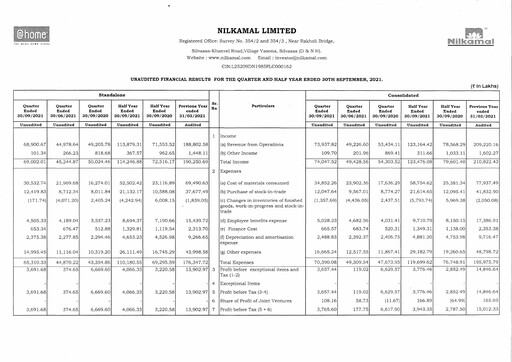 Thumbnail Nilkamal Quarterly Report 2021-q2