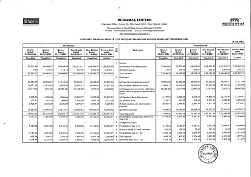 Thumbnail Nilkamal Quarterly Report 2021-q3