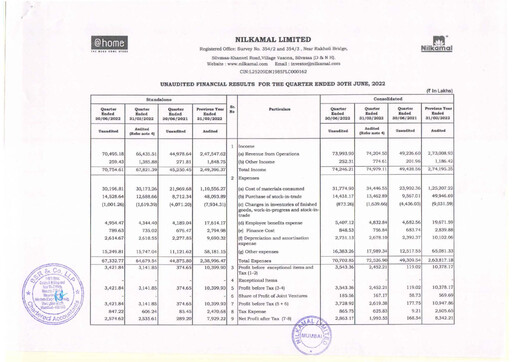 Thumbnail Nilkamal Quarterly Report 2022-q1