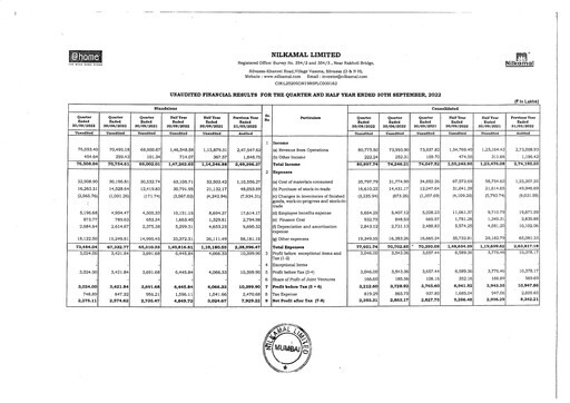 Thumbnail Nilkamal Quarterly Report 2022-q2