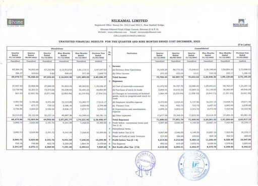Thumbnail Nilkamal Quarterly Report 2022-q3