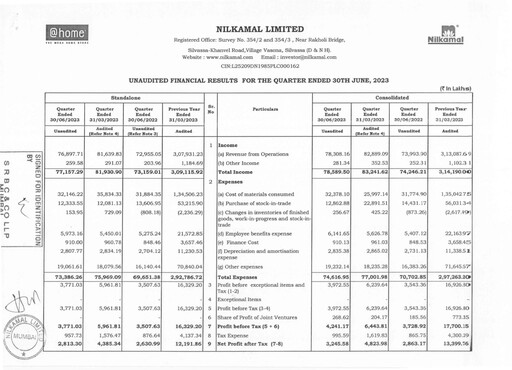 Thumbnail Nilkamal Quarterly Report 2023-q1
