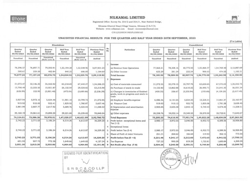Thumbnail Nilkamal Quarterly Report 2023-q2