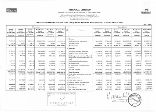 Thumbnail Nilkamal Quarterly Report 2023-q3
