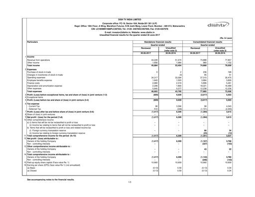 Thumbnail Dish TV
 Quarterly Report 2017-q1