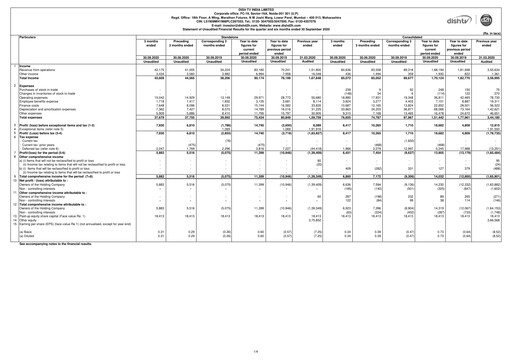Thumbnail Dish TV
 Quarterly Report 2020-q2