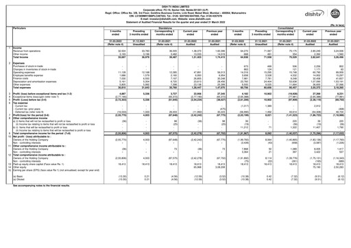 Thumbnail Dish TV
 Quarterly Report 2021-q4